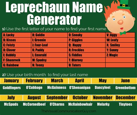 familiar name generator